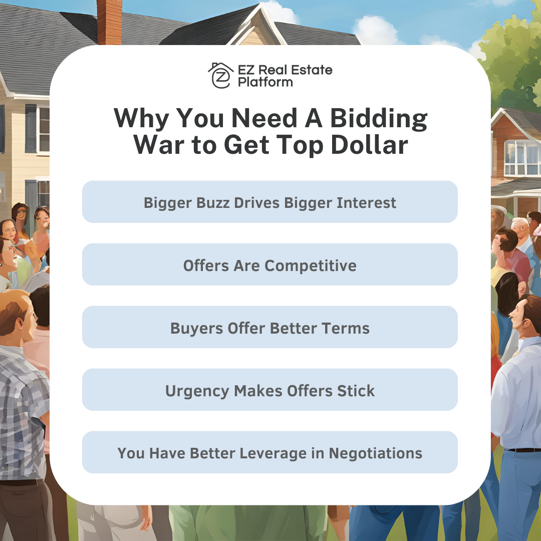 Bidding Wars Graphic: Market Yourself as an Agent - EZ Agent Hub